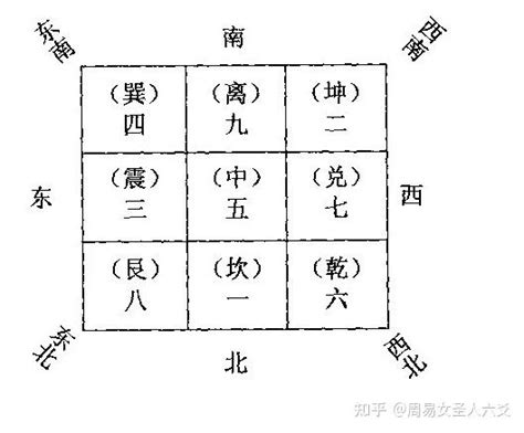 九宫八卦图下载|风水之基础实用八卦图及九宫图（初学者必背）